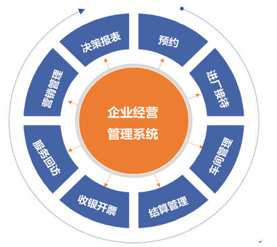 上海駟惠軟件科技開發 深耕汽后市場，賦能數字化管理新未來