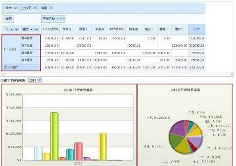 鹽城CRM軟件 助力企業精細化管理，支持靈活二次開發